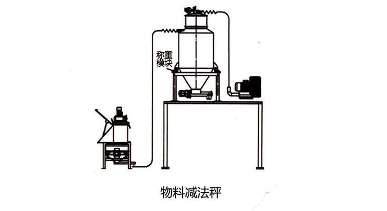 粉体真空称重系统