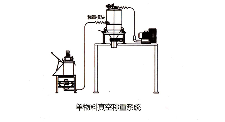 粉体真空称重系统